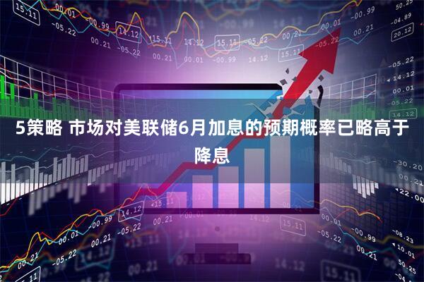 5策略 市场对美联储6月加息的预期概率已略高于降息